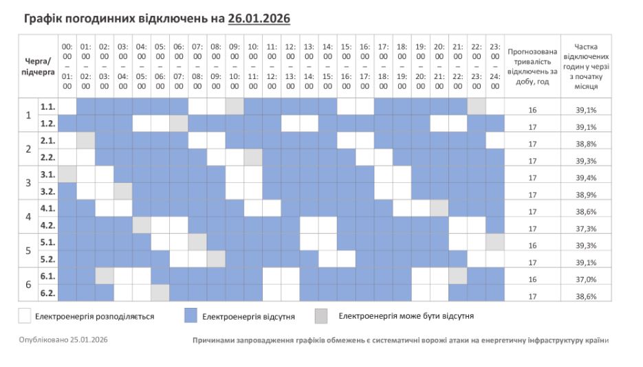 До 18 годин на добу, а в Києві - досі аварійно: як вимикають світло в Україні